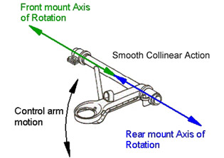 911-spherical-bearing-colinear-axis_001