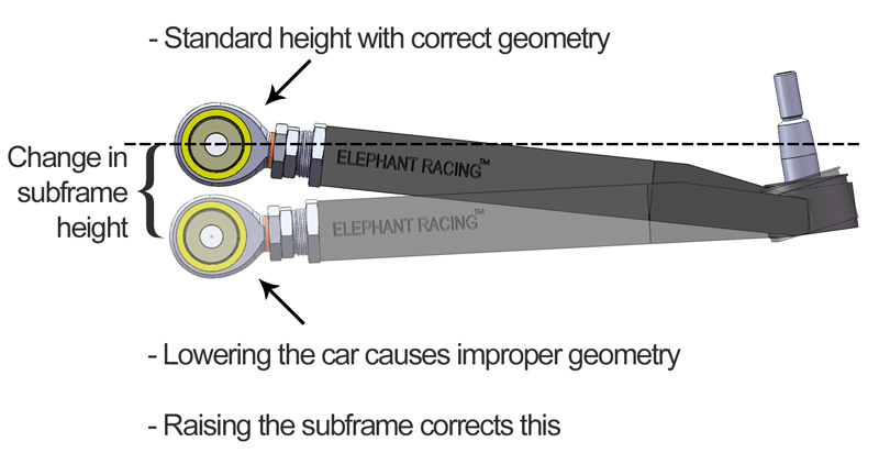 Solid subframe bushing illustration for Porsche 996 and 997