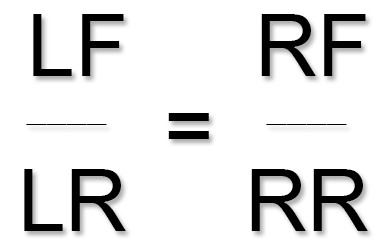 Corner balance equation